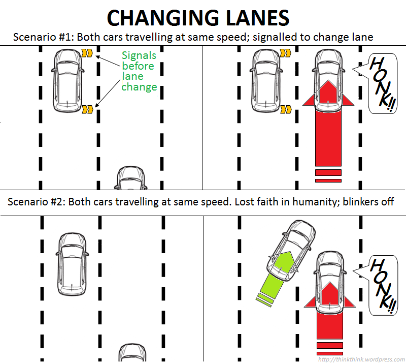 Changing Lanes  A Moderate Estimate